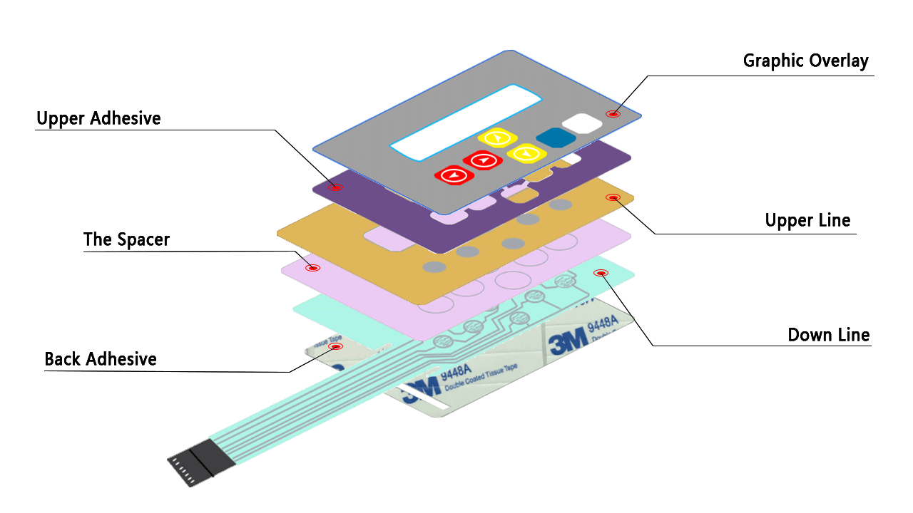 Shanyo-Membrane-switch-back-adhesive-panel-15 Shanyo-Membrane-switch-back-adhesive-panel-15